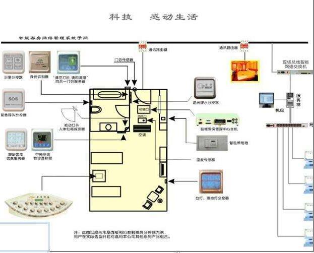 酒店智能化系統(tǒng)圖(圖6)