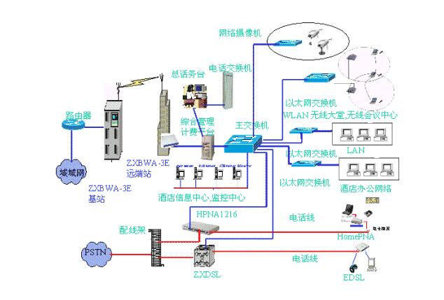 酒店智能化系統(tǒng)圖(圖2)